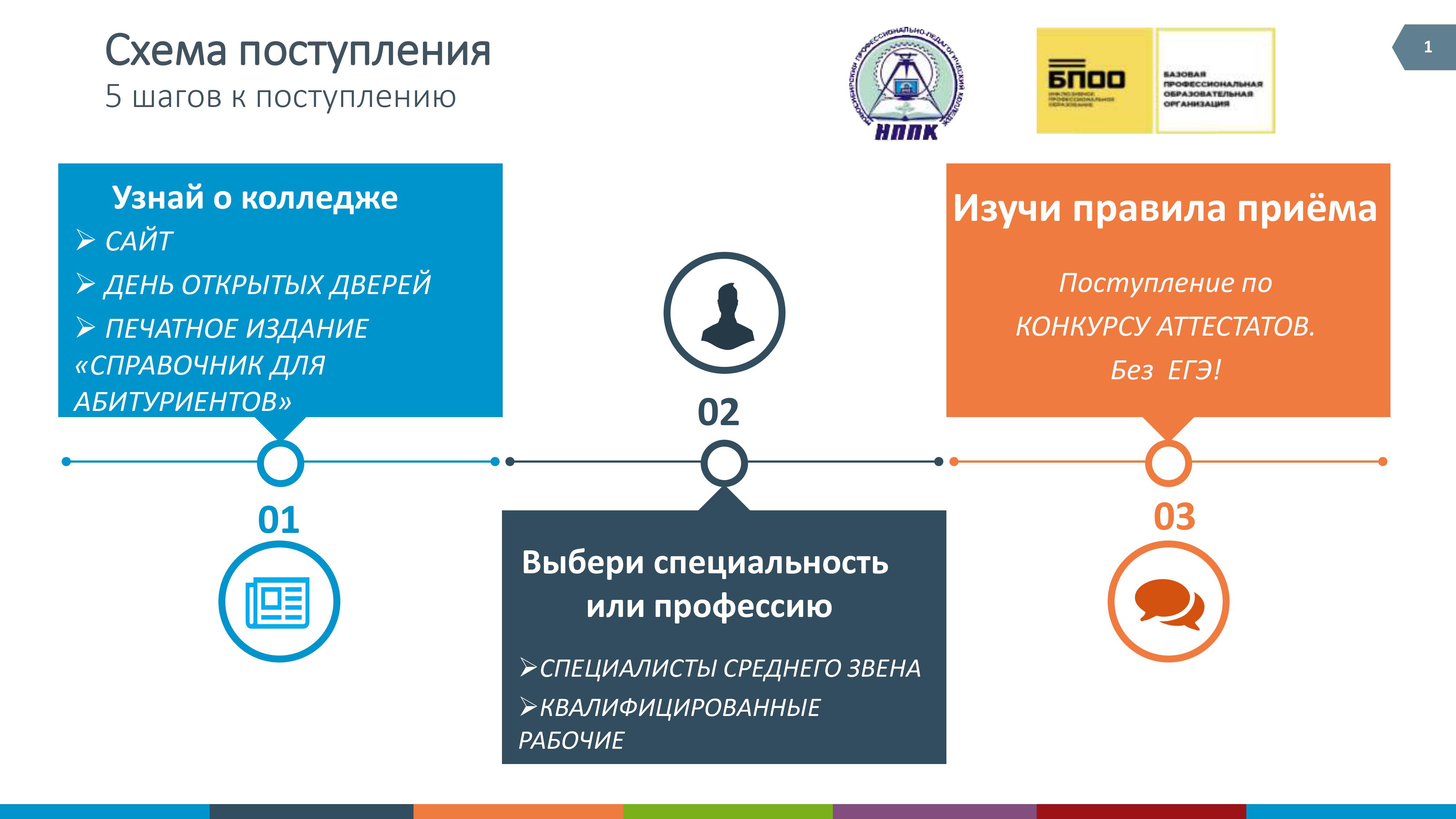 Схема поступления в вуз